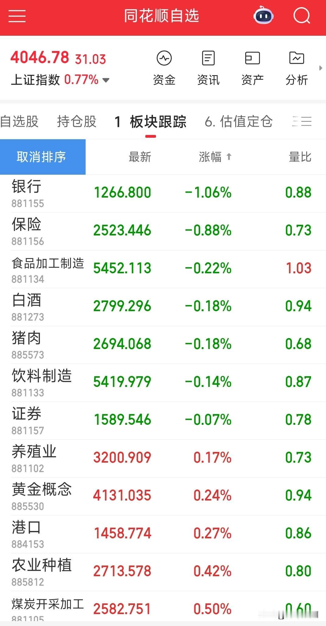 低市盈率股票有毒，勿碰，小心伤身又伤心