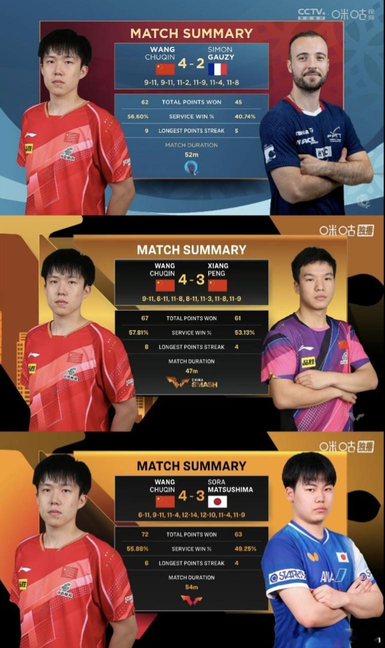 看乒乓球，有“过命”的观赛体验你有哪些？看过王楚钦这些比赛的，都该是过命的交情吧