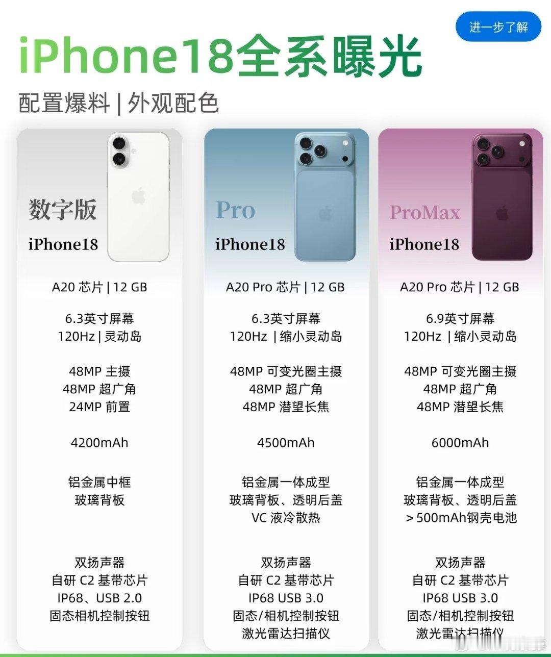 曝iPhone18配12GB内存iPhone18全系标配12GB内存？不挤牙膏了