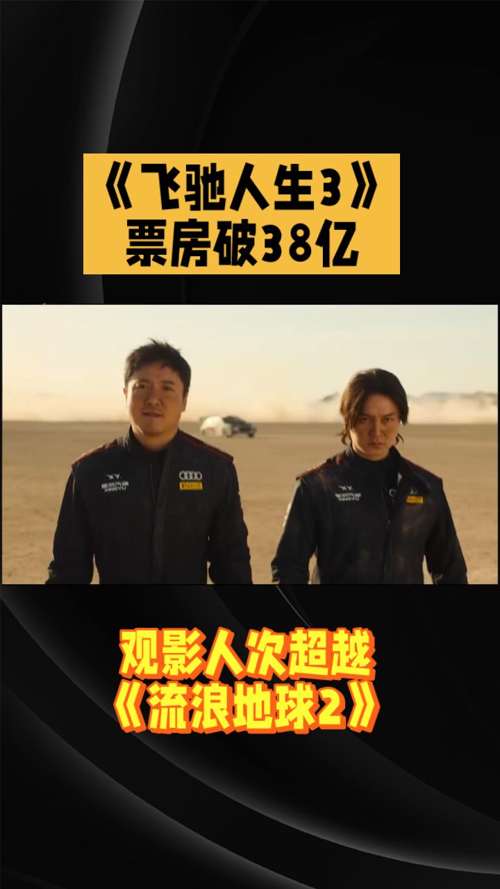 《飞驰人生3》票房破38亿，观影人次超越《流浪地球2》。由韩寒执导，沈腾、尹正