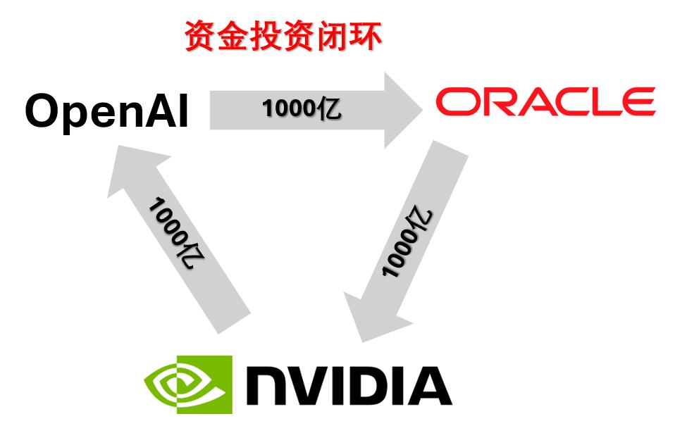1、强劲业务预期：英伟达CEO黄仁勋在GTC大会宣布，未来六个季度基于Black