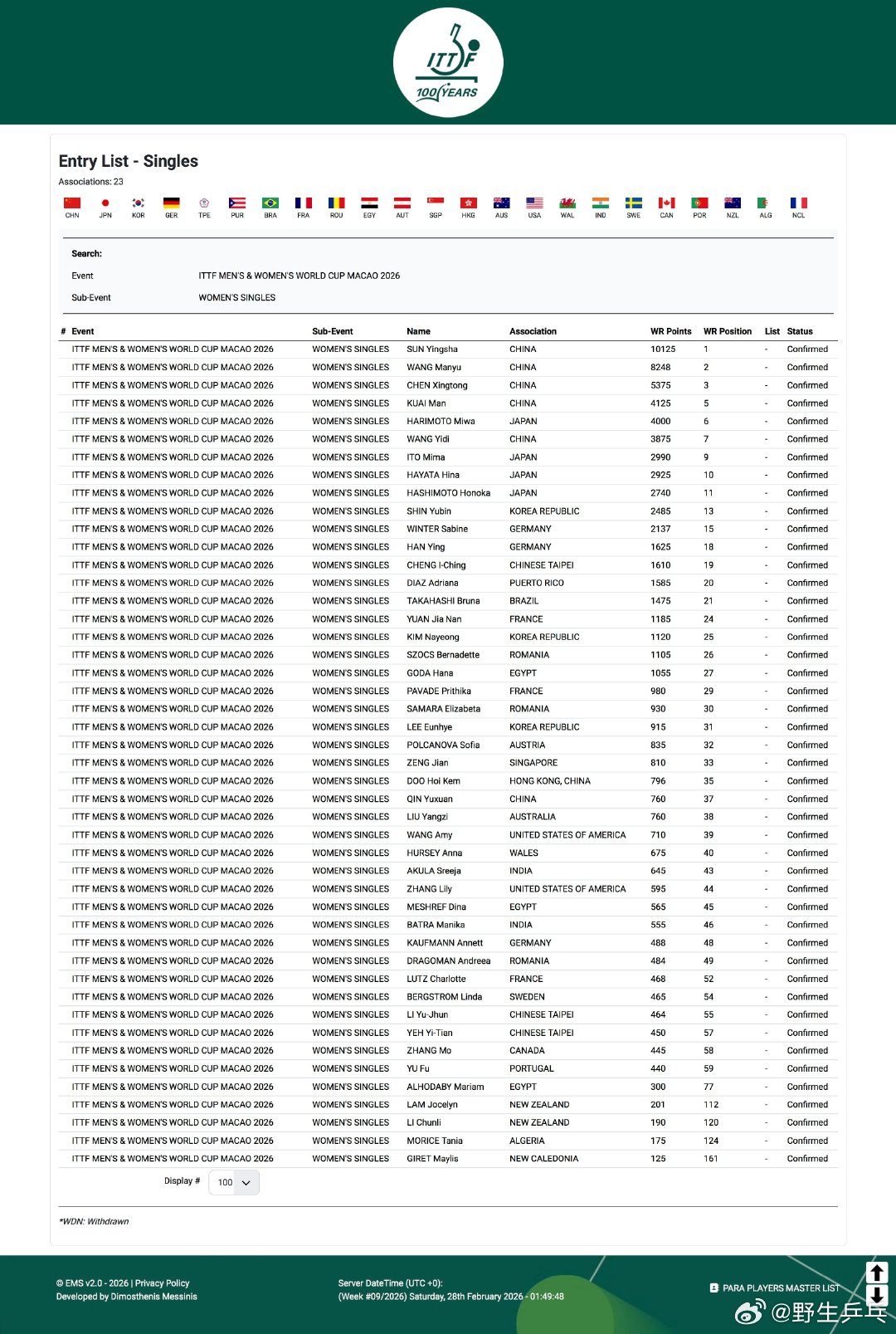 国乒澳门世界杯11人名单澳门世界杯中国队参赛名单🏓️根据国际乒联官网显示的报名