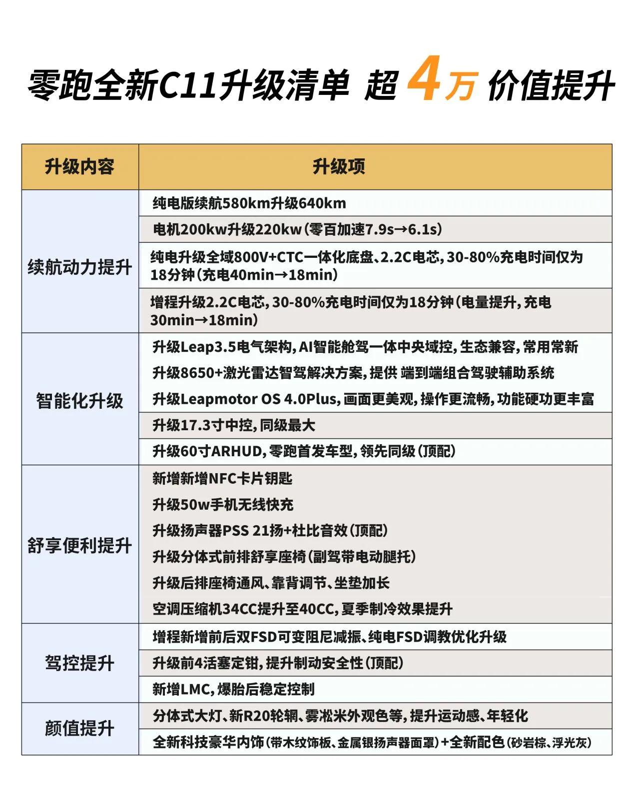 零跑全新C11上市：14.98万起，看见的全是硬核实力！零跑全新C11这波操