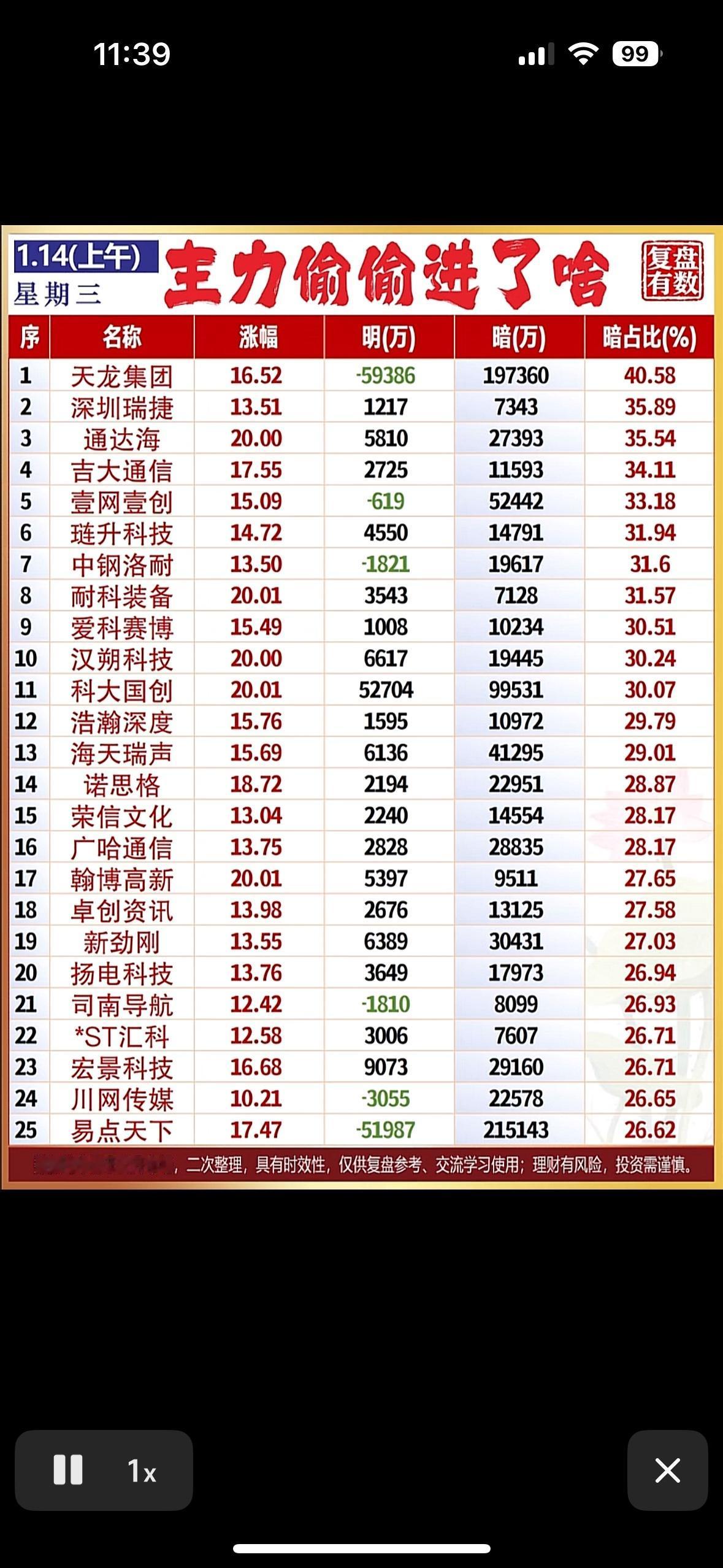 1月14日主力偷偷进啥了？股票分析投资指南主力资金动向曝光：深圳瑞捷、通达