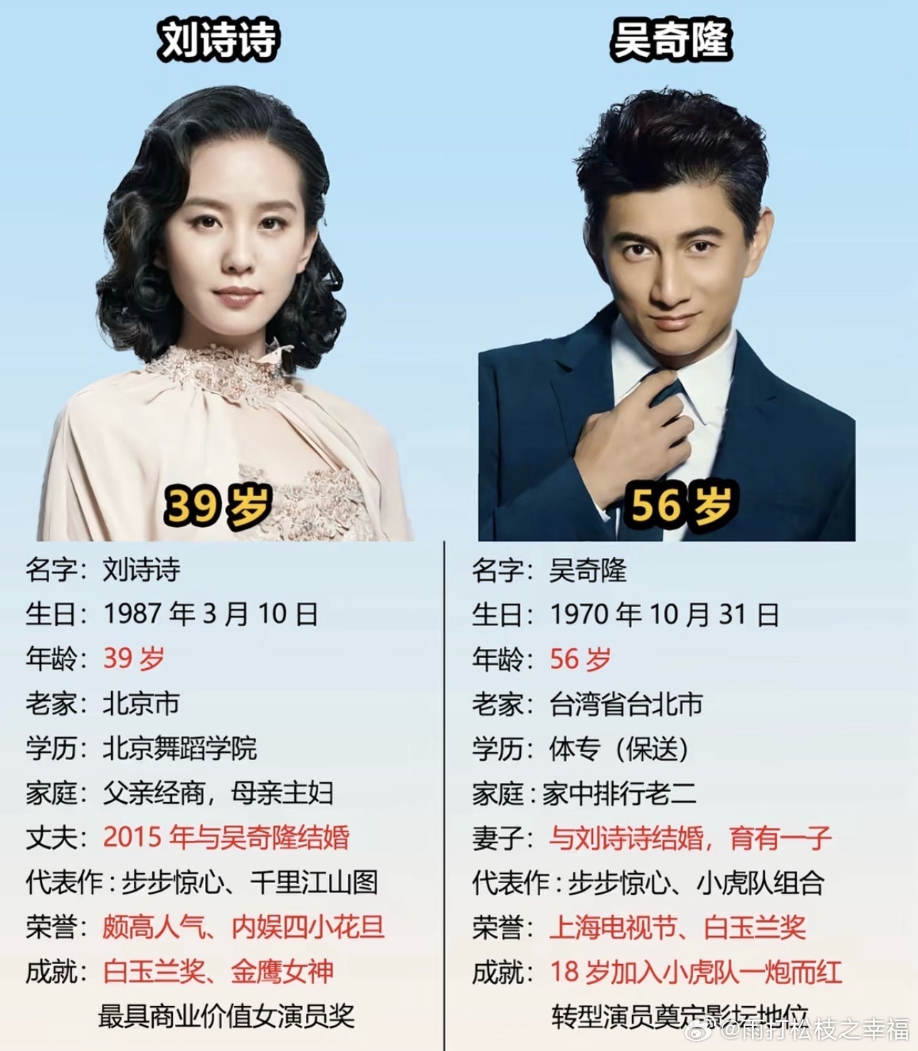 曝85花和老公已离婚9月17日有匿名爆料，网传一位85花女星和前辈老公已经秘密离
