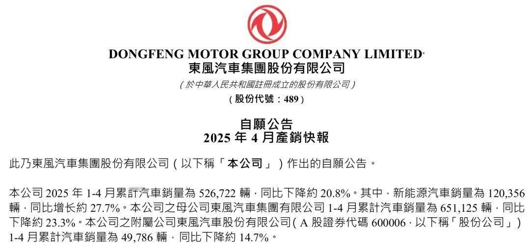 东风汽车近日，东风汽车集团股份有限公司发布2025年4月以及1-4月销量数据。