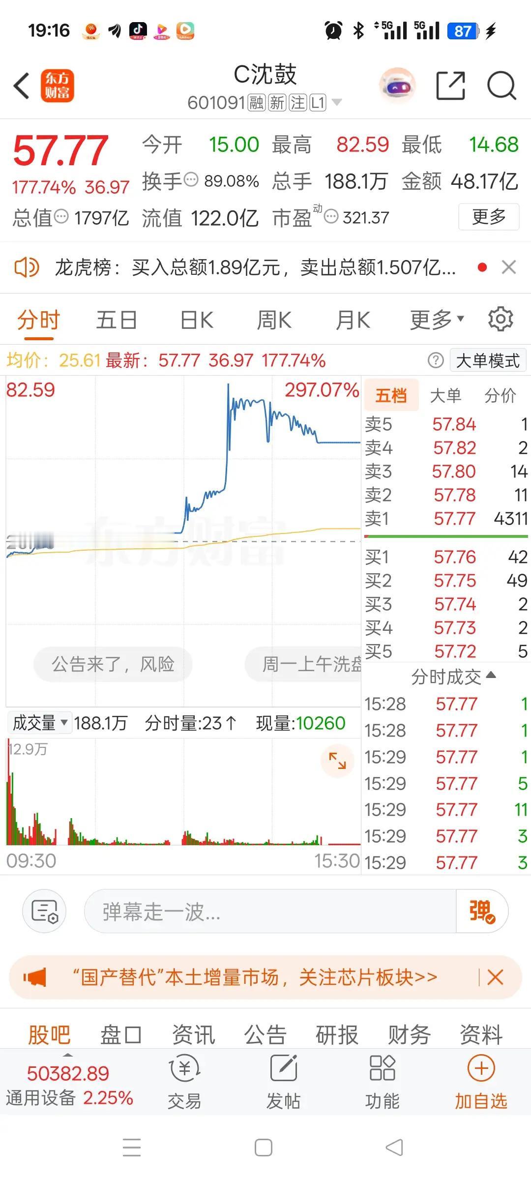 我一哥们打新中签了C沈鼓，这运气简直是家里冒青烟了！这只新股发行价4.39元