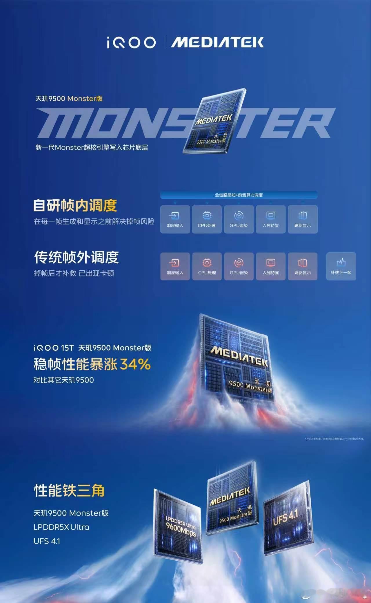iQOO15T外观上新添青云配色，当然少不了传奇版、赛道版经典款式，沿用同系列