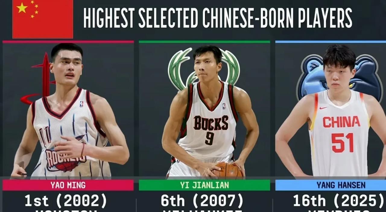 中国球员杨瀚森登陆NBA，成姚易之后第3人薪资超2100万美元。杨瀚森在首轮第