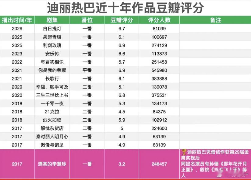 利剑玫瑰都上不了七分就知道怎么回事了