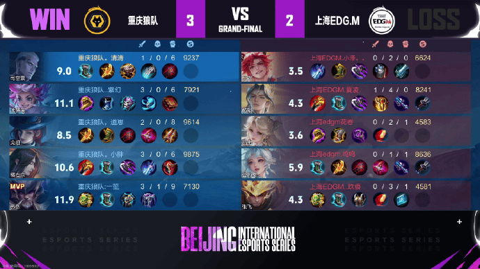 不敌狼队, EDGM发文: 我们会努力解决问题, 我们挑杯见!