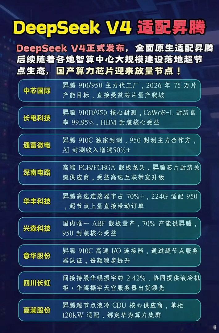 DeepSeekV4全面牵手昇腾，国产算力的"最强底牌"终于亮出来了？2026