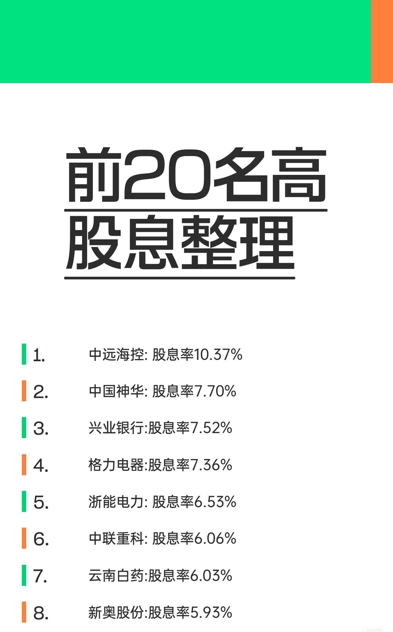 前20名高股息股票整理，收藏研究！1.中远海控，股息率10.37%!2.