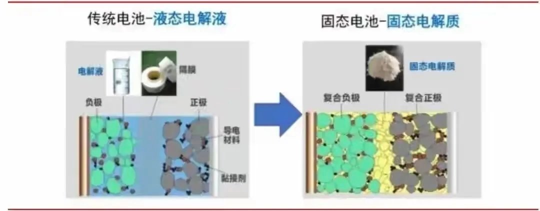 喊了五年“狼来了”，比亚迪这次真把全固态电池造出来了中汽研今年4月拿比亚迪那块硫