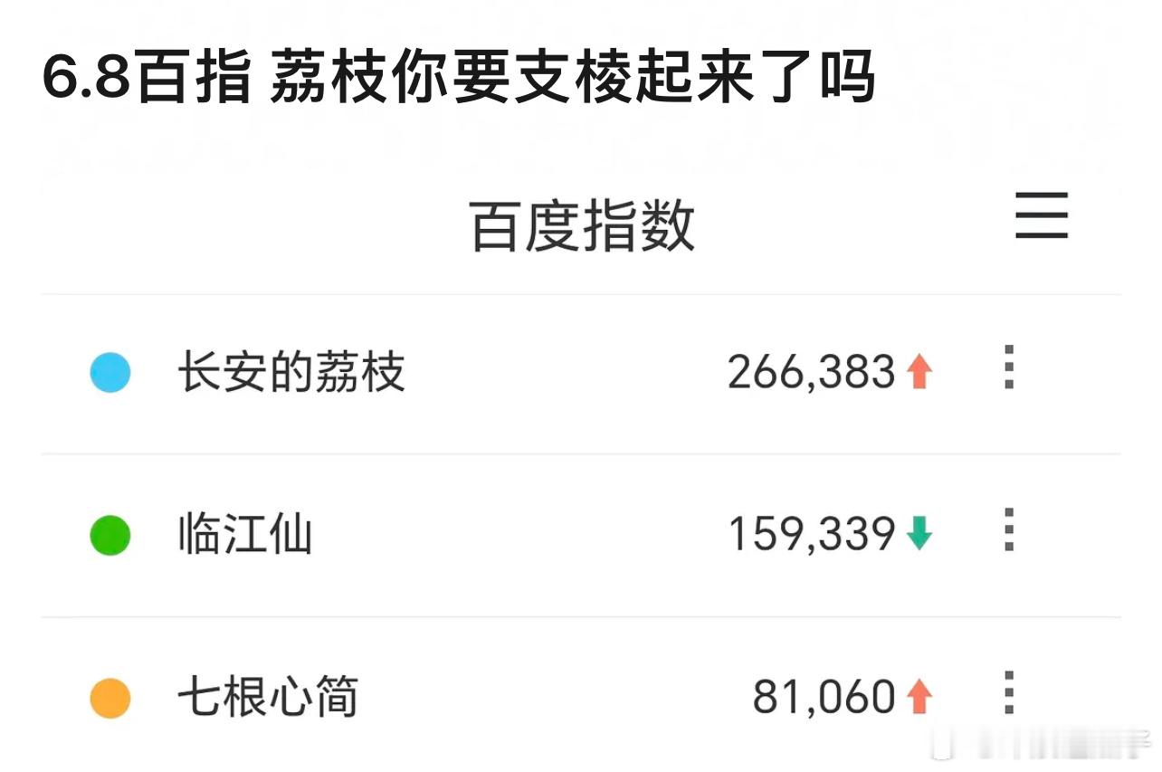 荔枝分城正常的话还不错捏，puma这次能支棱一回么​​​