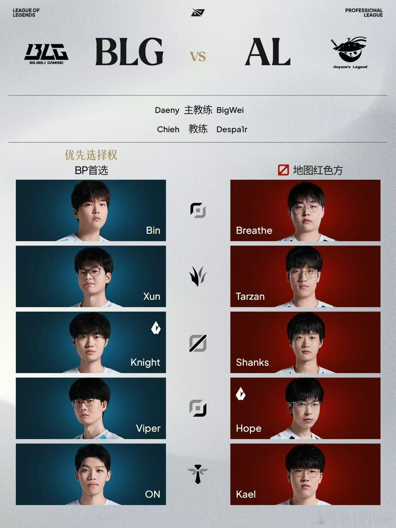 哇哦，张博恒好忙刚打完表演赛，又登上评论席分析赛况，这还护送LPL银龙杯