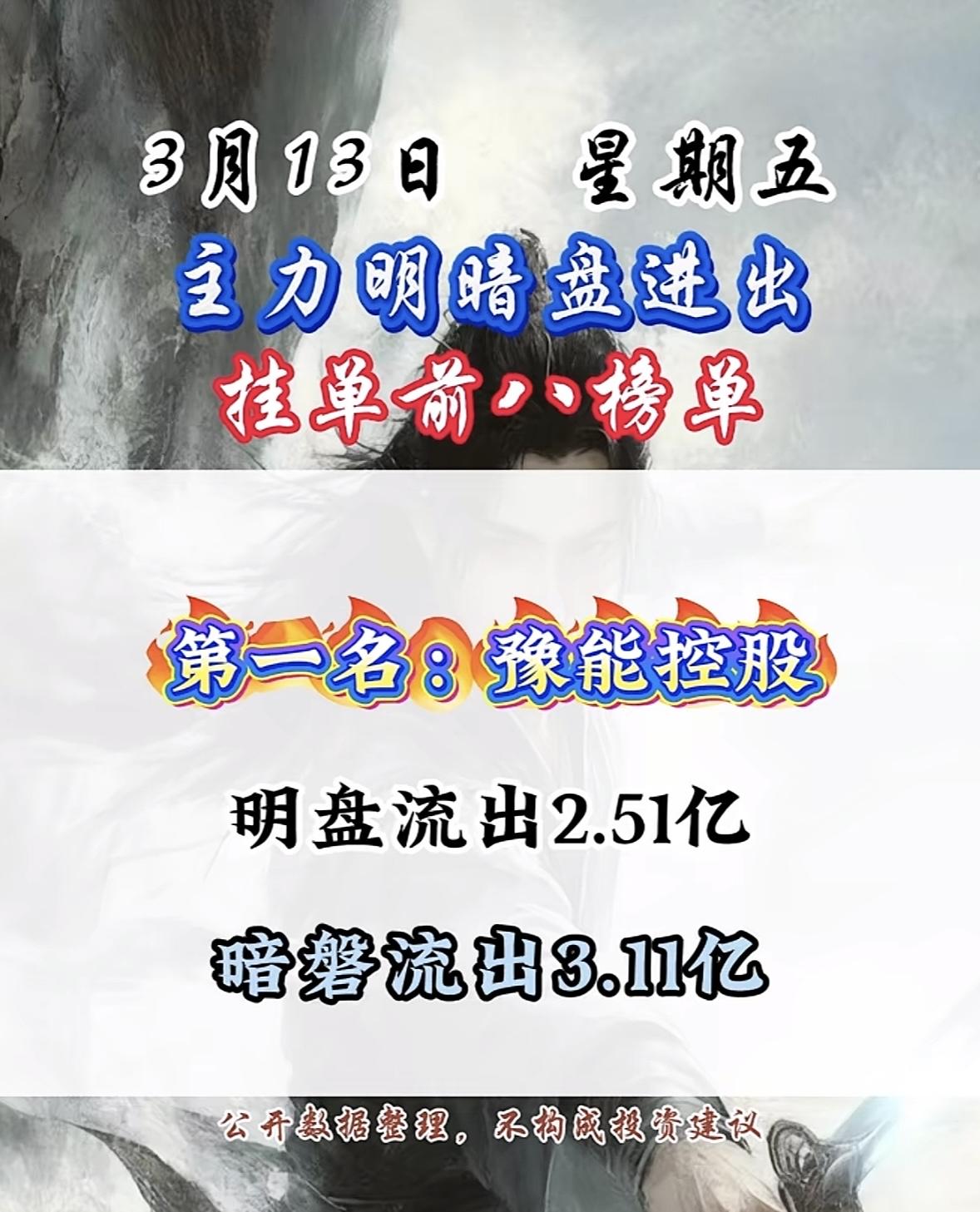 3月13日收盘主力资金明盘和暗盘净流入前8名个股揭晓3月13日金风科技在主力