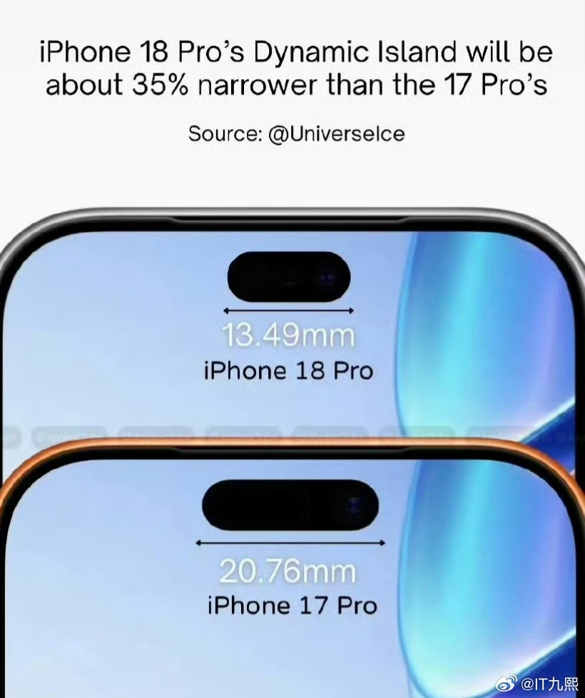 iPhone18边框或无变化据爆料，iPhone18系列的边框将沿用17系列的规