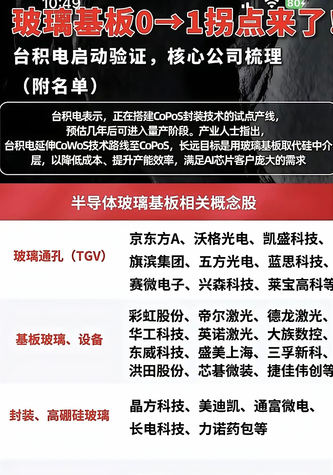 玻璃基板：正式迈入商业化落地拐点玻璃基板行业已告别纯概念炒作，正式进入实质落地阶