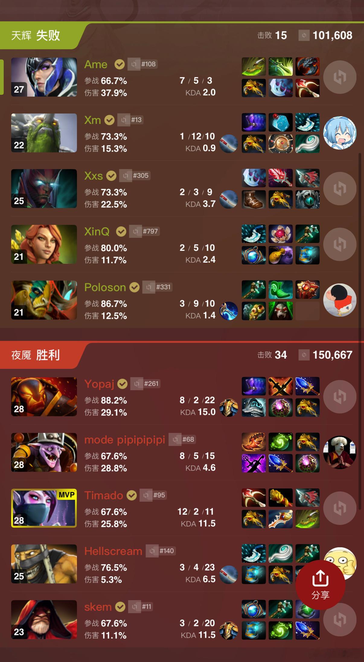 XG被SR干了个2比0dota2​​​