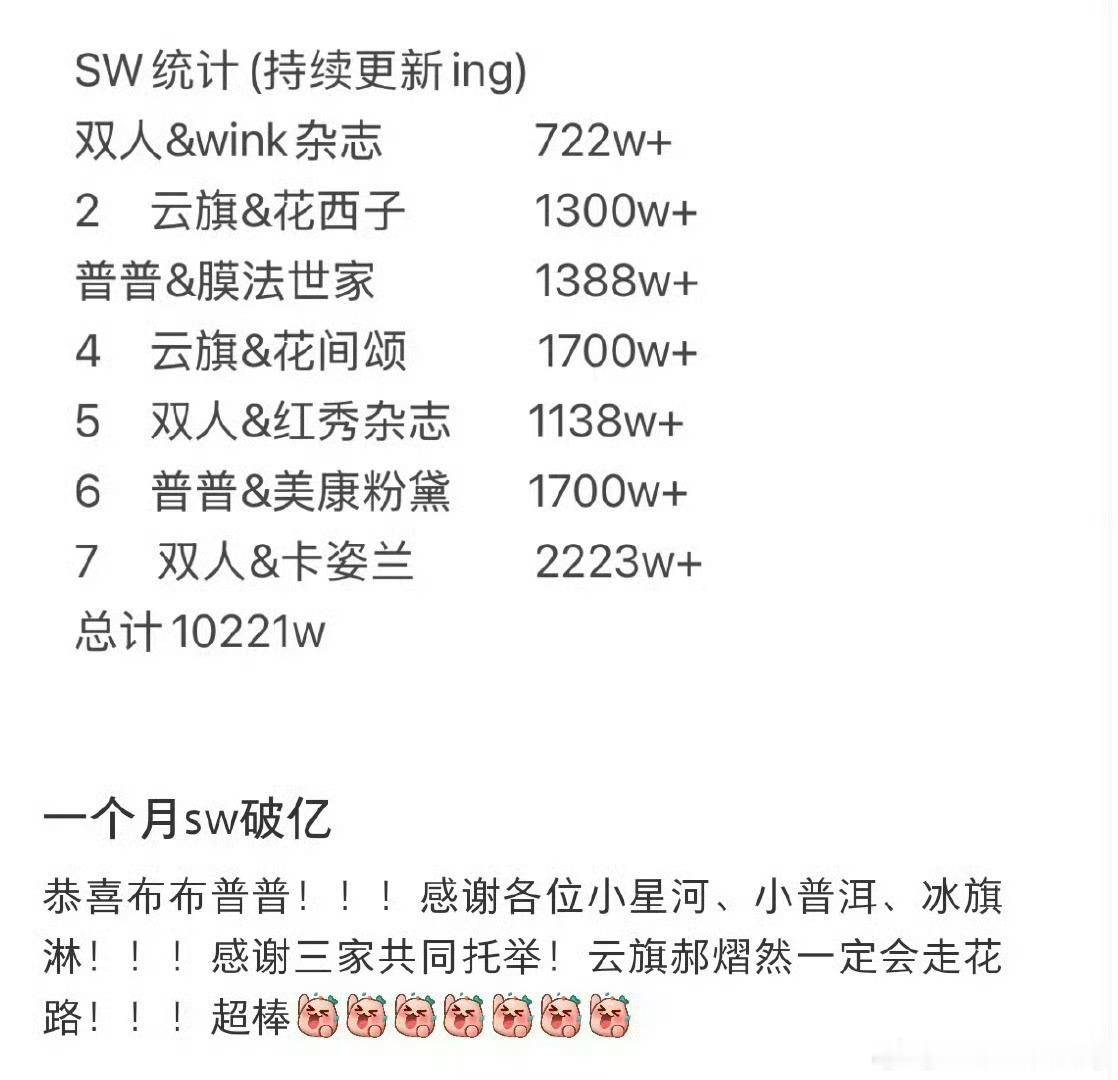 这两人是真好起来了没想到剧都播完了越来越火