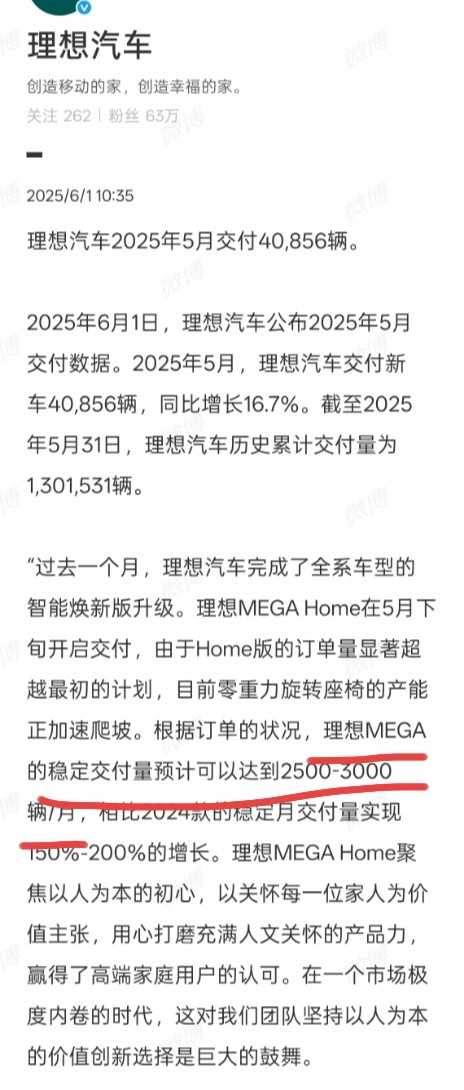 理想发成绩单了，5月交付40855辆，同比增长16.7%。最猛的是，理想MEGA