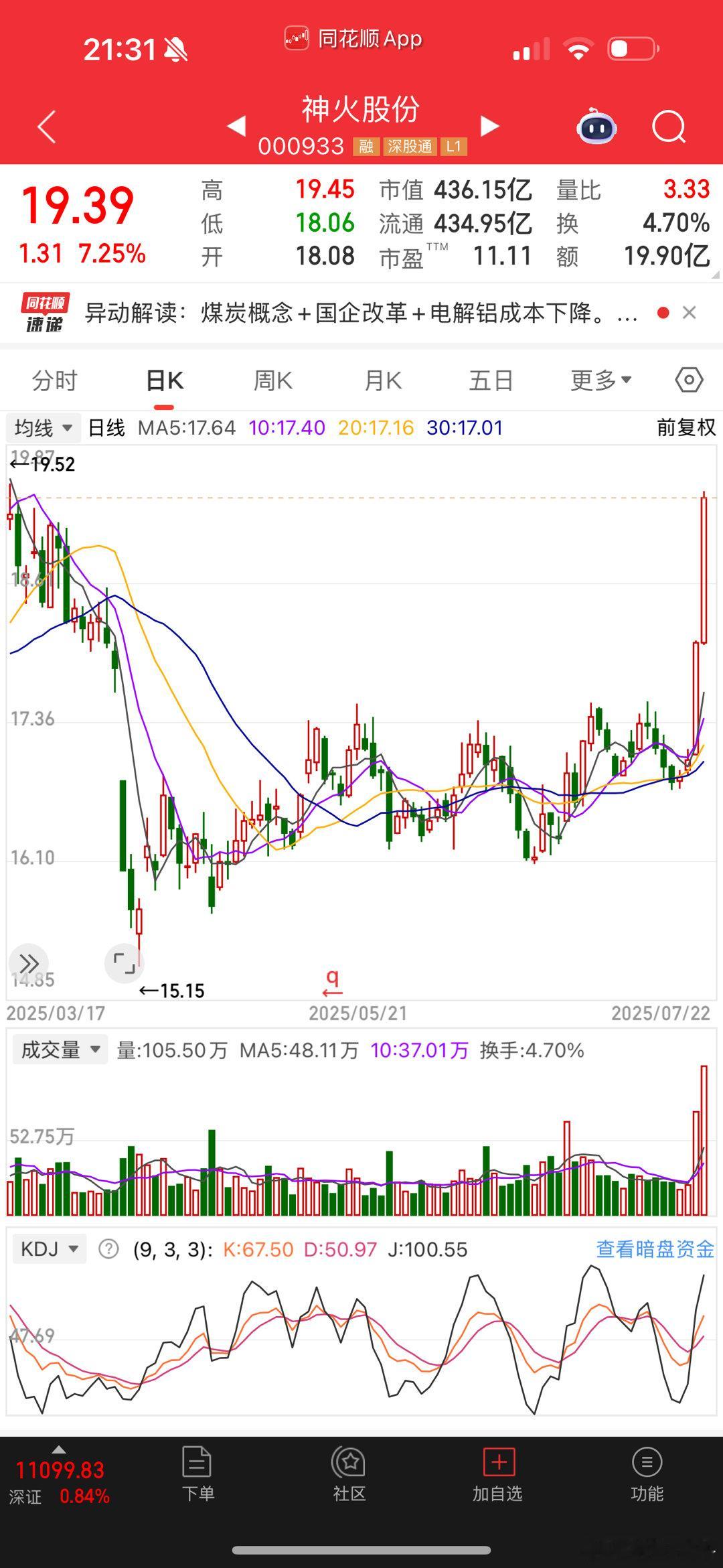 神火股份，这票怎么样？懂的人指导一下​​​