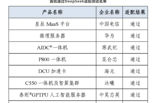 华为昇腾910C出货预期？2025年，受产能限制，且部分芯片颗粒被分