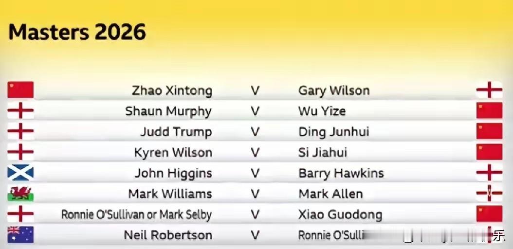 赵心童前面表现的是好是坏都不影响他新赛季最大的目标，那就是斯诺克大师赛夺冠达成大