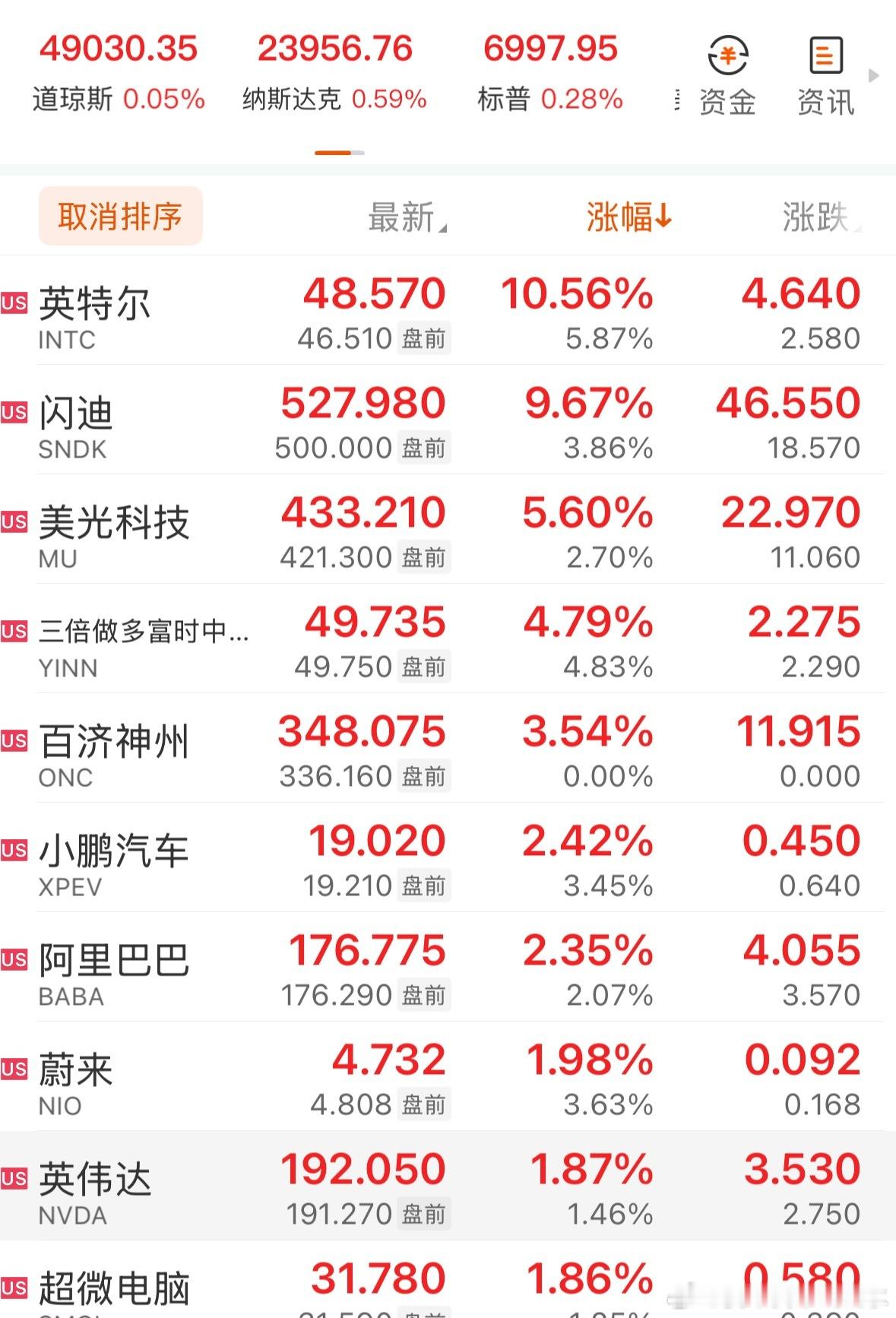 存储再次新高晚安