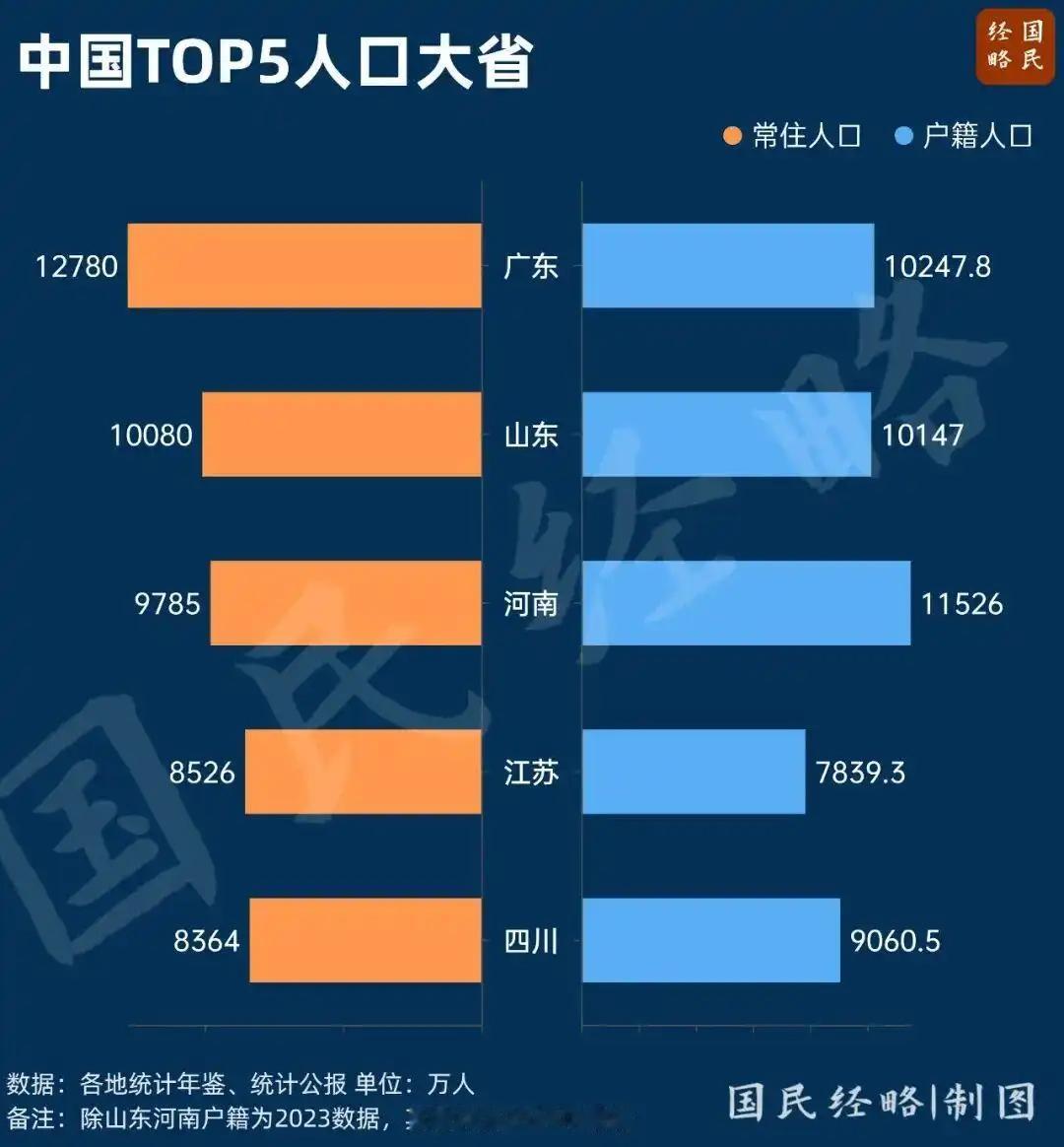 新一轮“双一流”启动，这些省份迎来重大利好教育部宣布2026年启动新一轮“双一