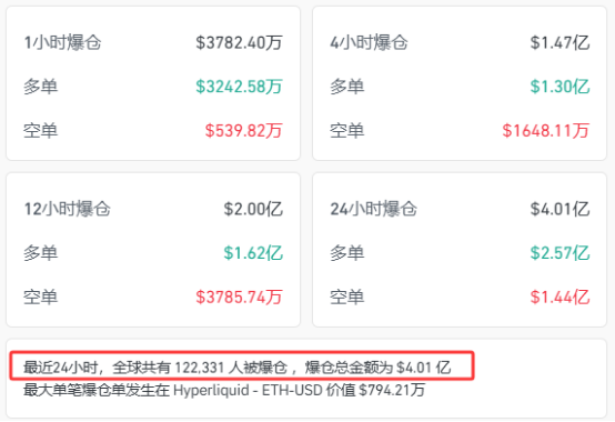 多个市场, 突然跳水! 发生了什么?