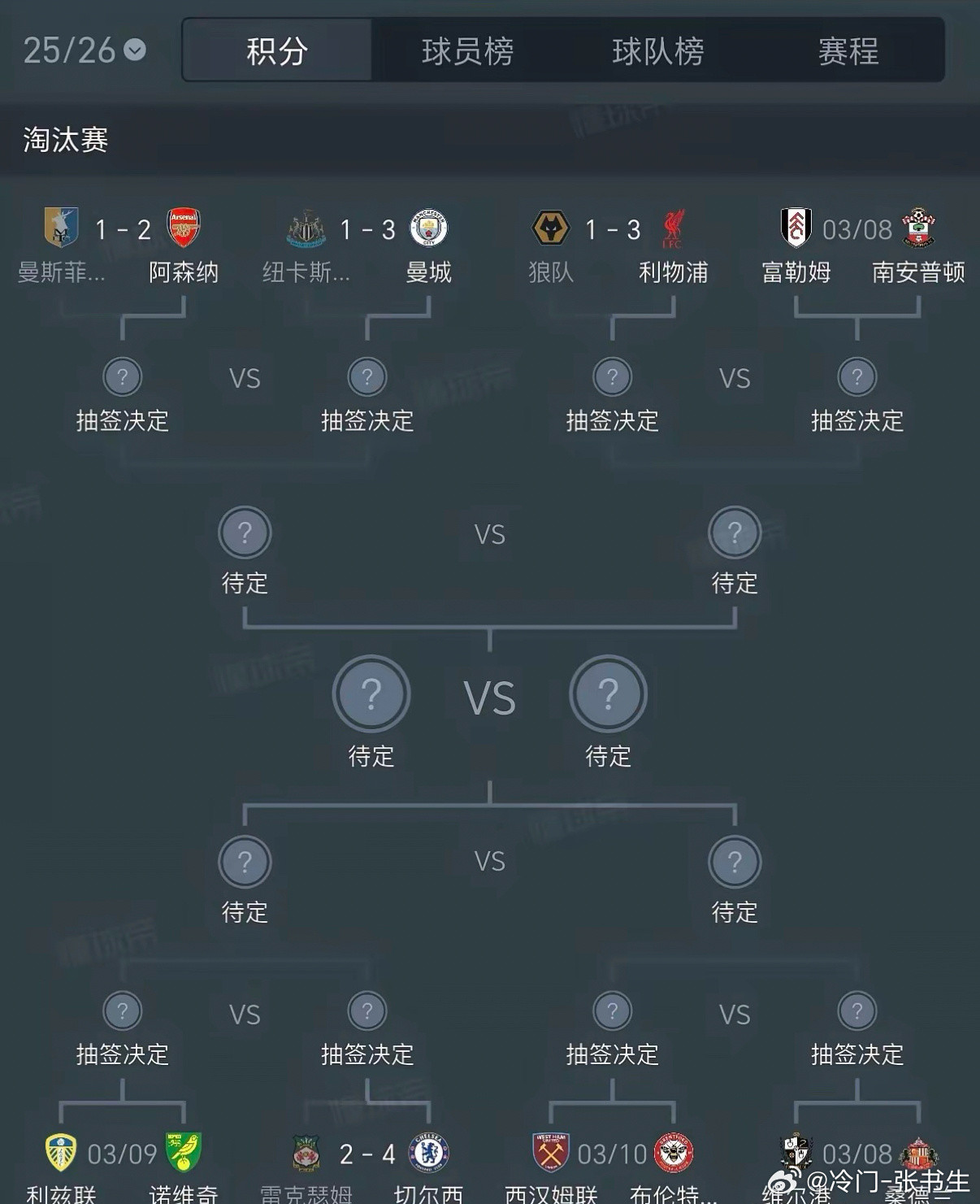 今年的足总杯真是看点十足啊！切尔西、曼城、利物浦、阿森纳，这四大豪门齐聚八强，简