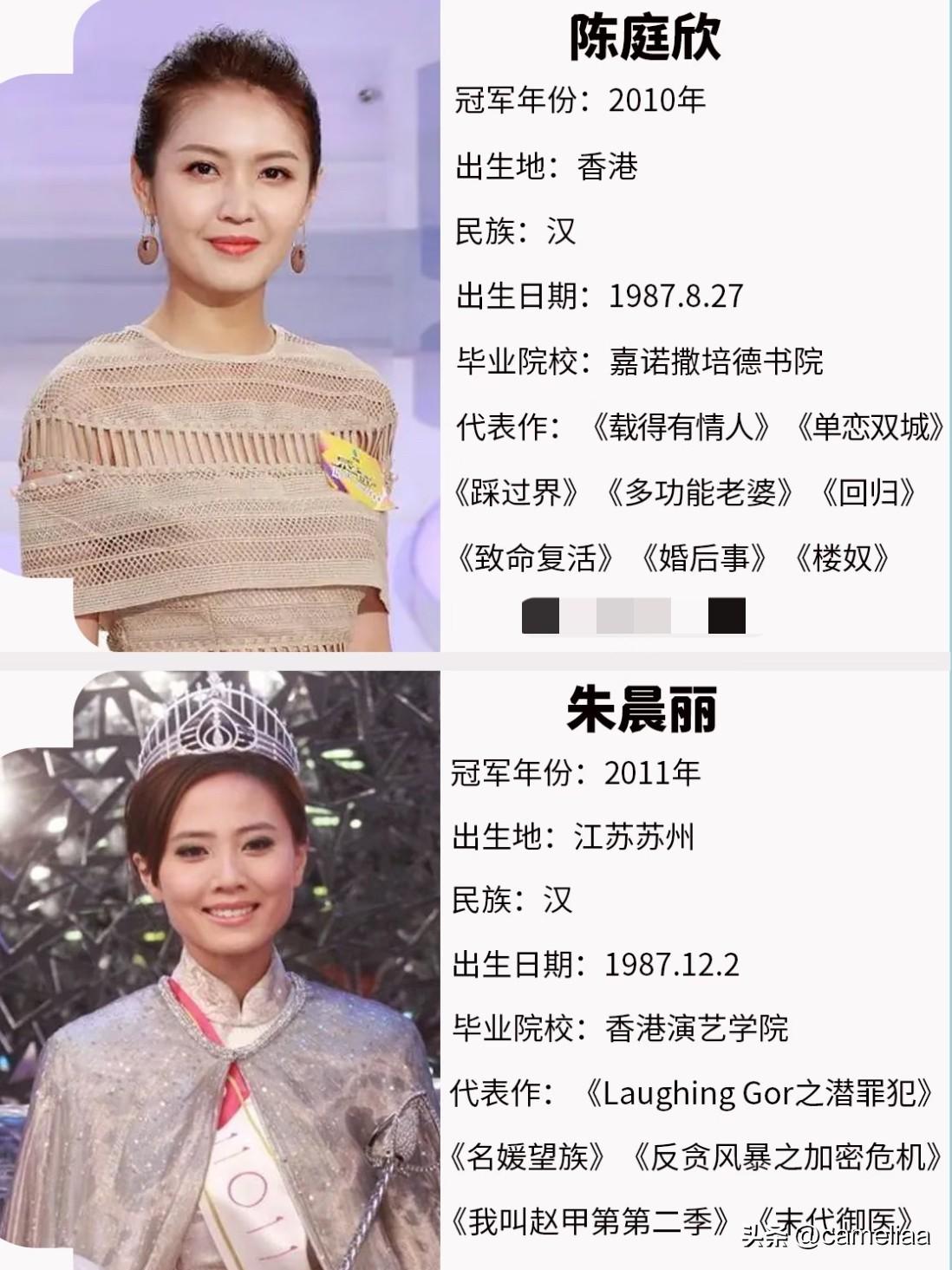 2010-2025历届港姐冠军曝光很多人总觉得港姐只是靠颜值出圈，看完20