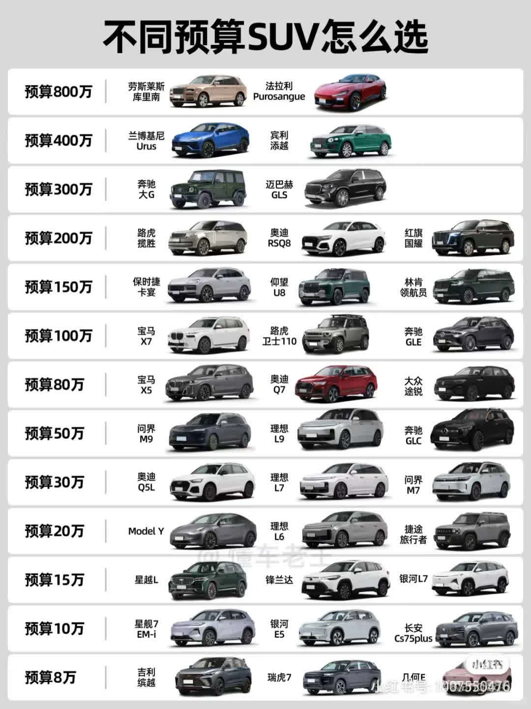 2025年值得关注的最新款SUV车型*智能电动与混动车型**1.**领克