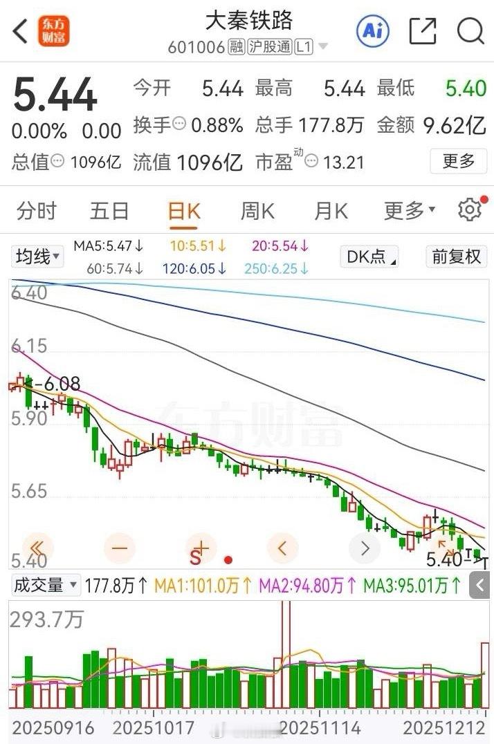 “真是亏到心凉！”一位股民的吐槽道出了近期的投资困境：以6.8元/股的价格重仓1