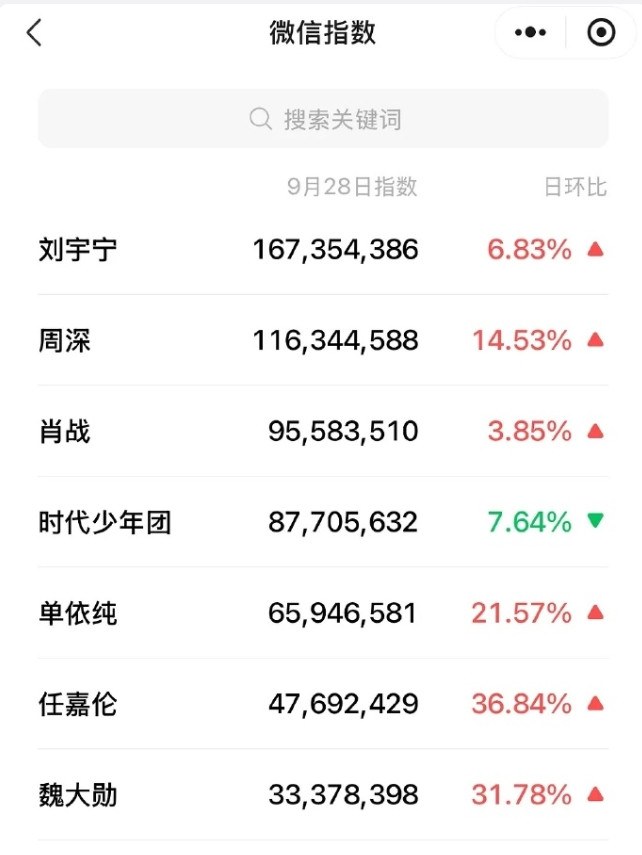 湾区升明月微指出炉