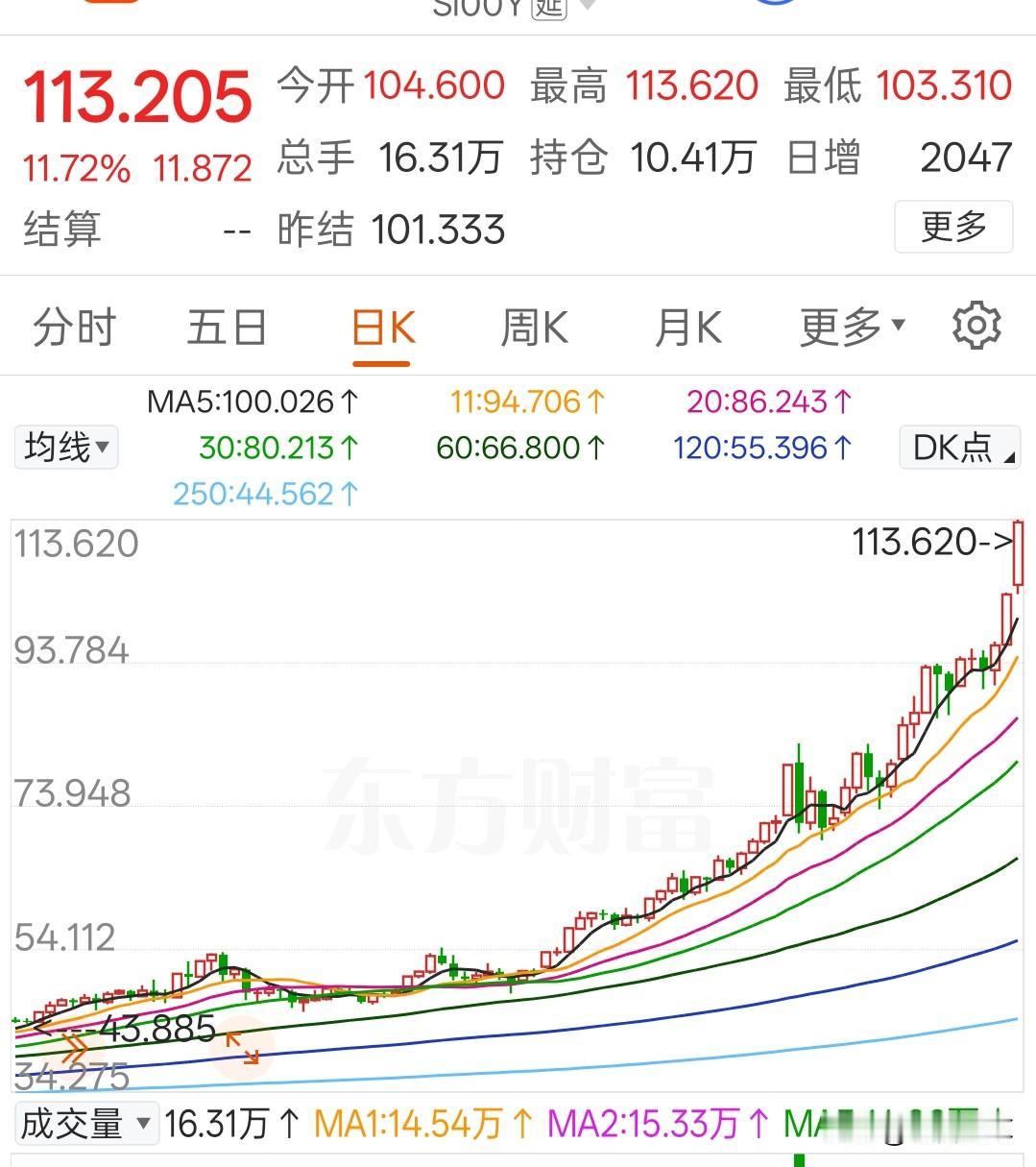 白银期货连破100、110关口，彻底疯狂了，大家也是时候冷静一下了COMEX白