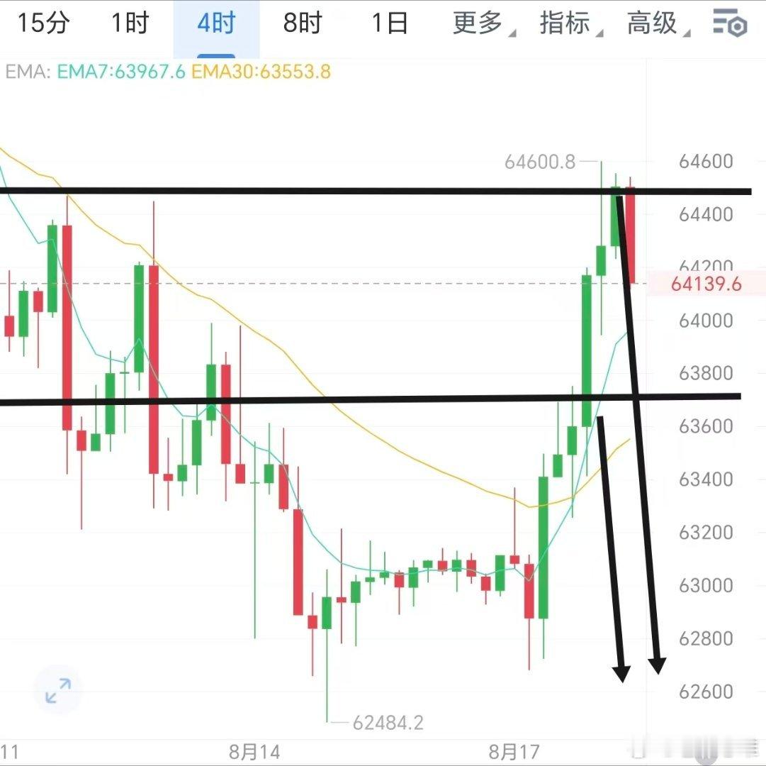急性子在前面挨打，慢性子在后面吃肉。比特币btc币圈﻿﻿