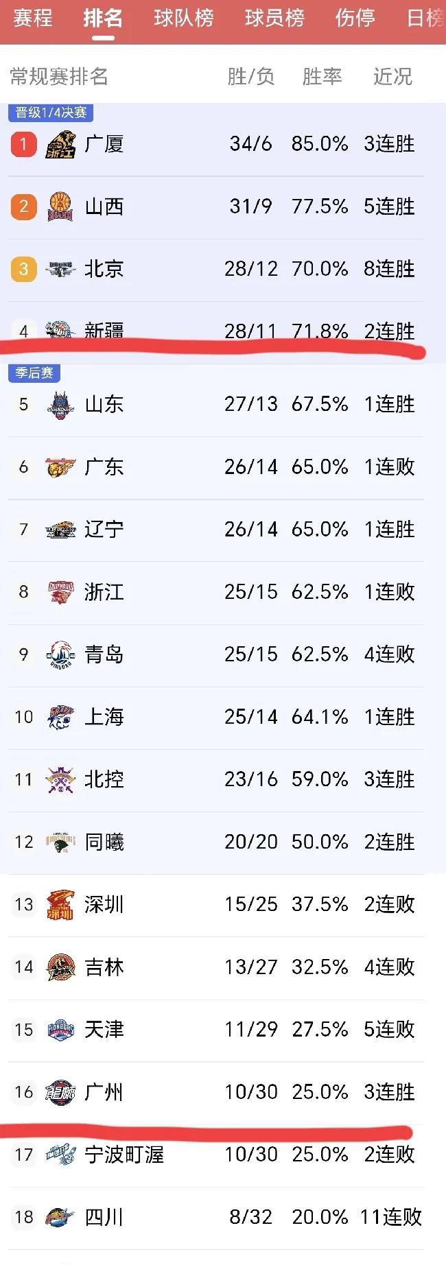 2025年3月16日晚7点35分，CBA联赛第41轮联赛新疆伊力特男篮客场对阵广