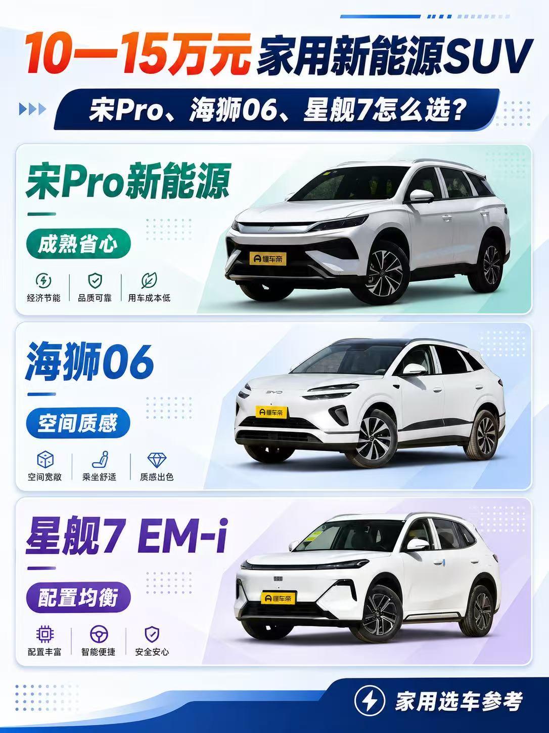 10—15万元家用新能源SUV：宋Pro、海狮06、星舰7怎么选？ 预算10