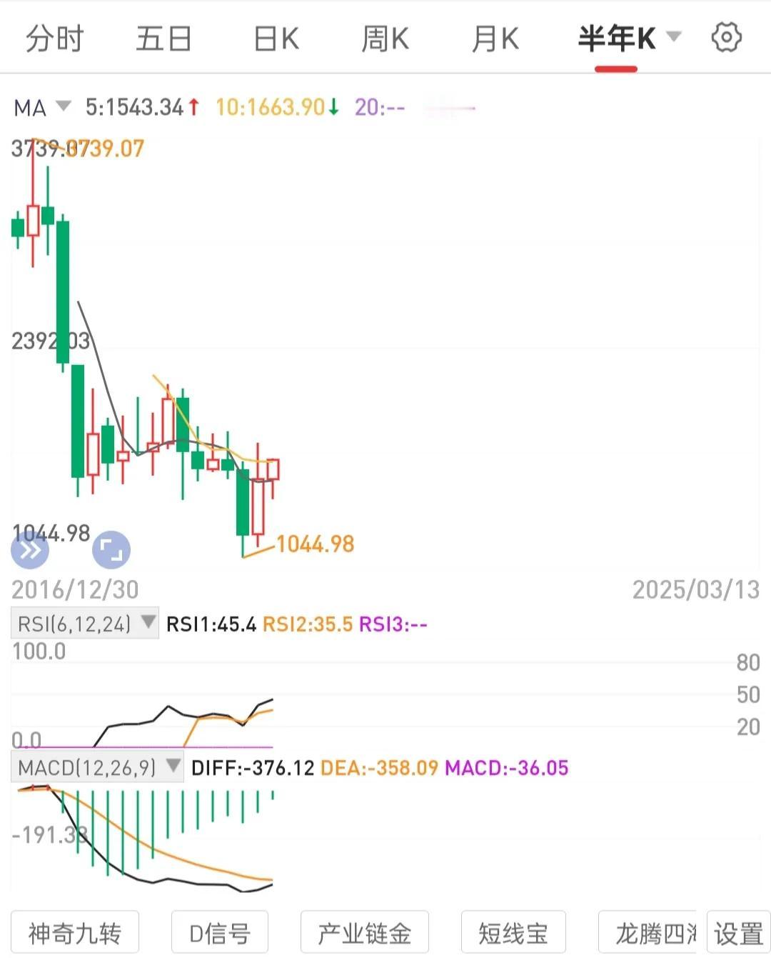 树立实体公司股权思维，形成好公司股权财富信仰。建造股权分红机器，用攒股权数量等