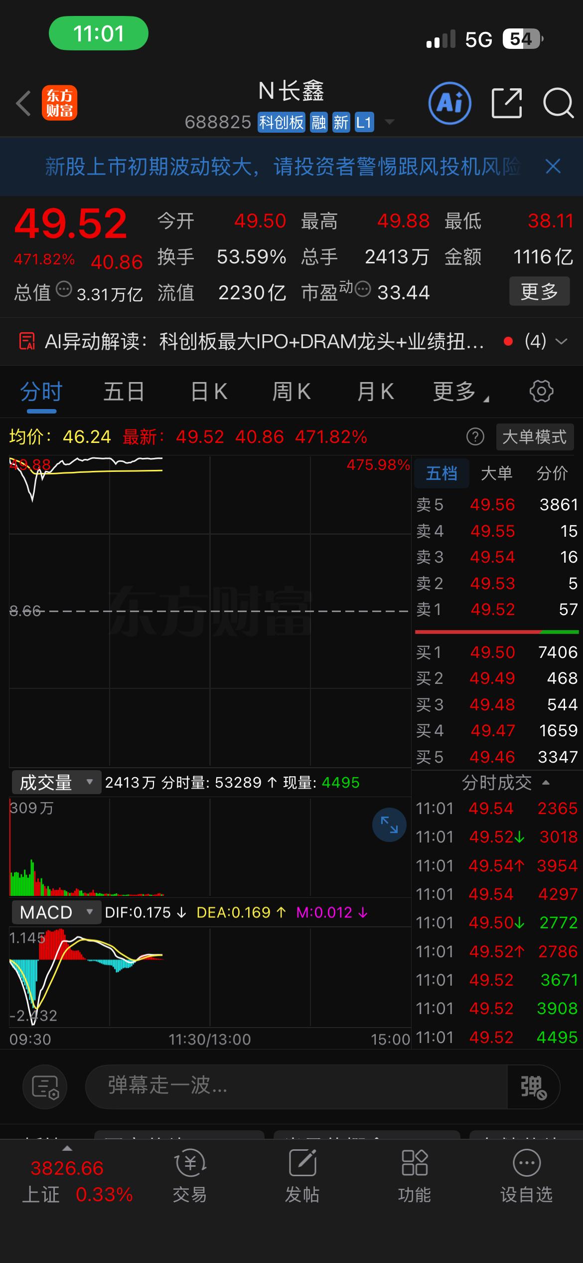 长鑫科技的上市不管有没有泡沫，它起码打开了A股科技股的天花板，市值突破了3万亿。