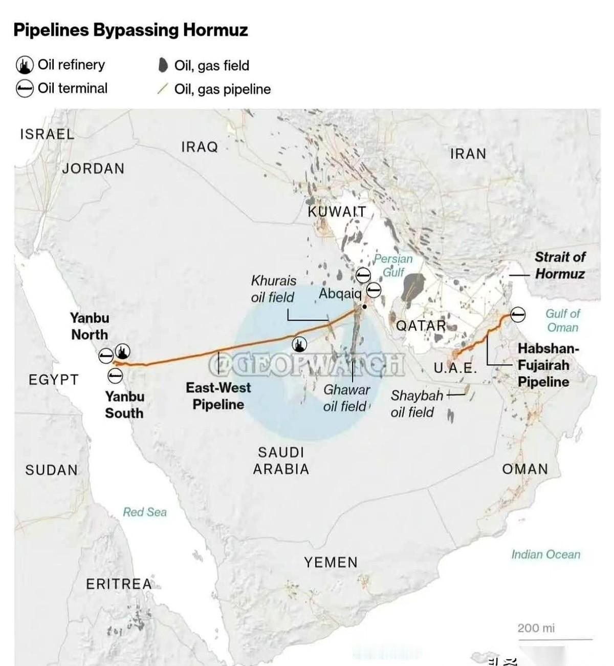 都以为霍尔木兹海峡是命门，结果沙特一声不吭，直接在背后开了个天窗。一条横贯东西