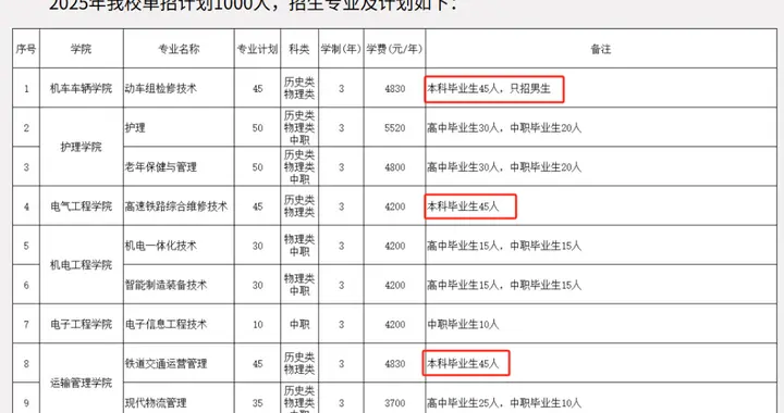 “本升专”时代来了?