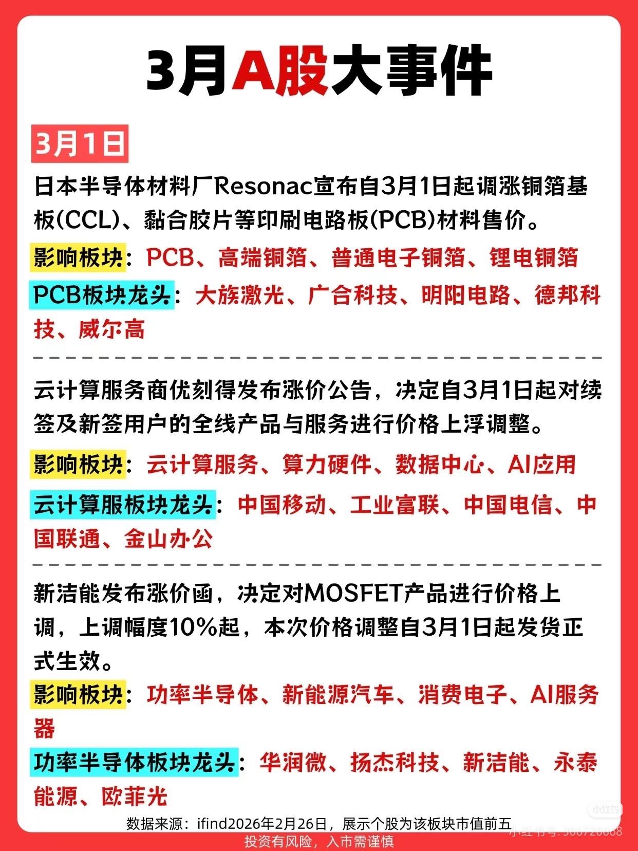 3月A股大事件日历+核心龙头股一网打尽！2026年3月科技板块呈现“涨价筑底、