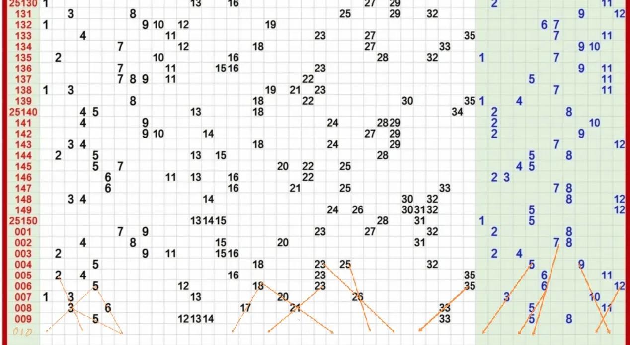 双色球同期有号开出，供参考