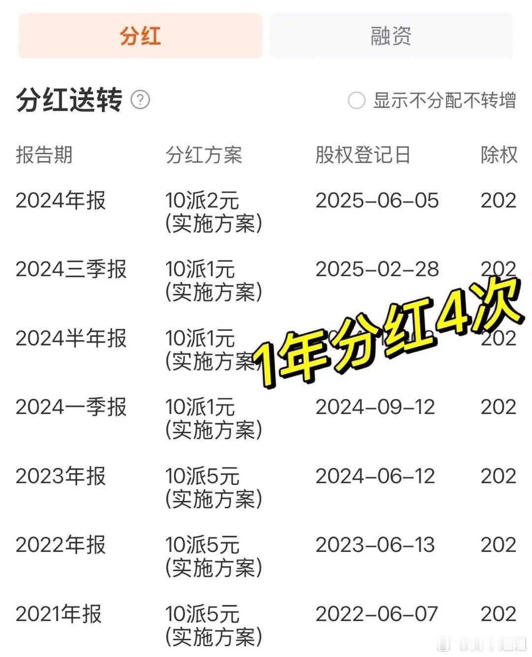 1年分红4次，你觉得香吗？某股票2021年至2023年都是每10股分红5元，从2