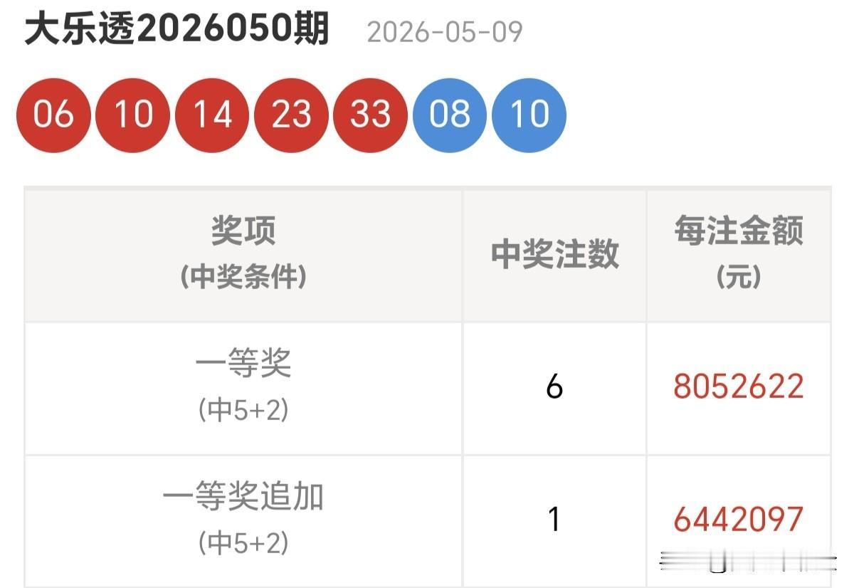 夏日随手拍若是有缘，大奖自来；若是无缘，权当奉献。分享大乐透第26075期开奖号