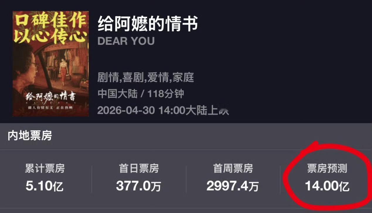 李思潼00花紫微星《给阿嬷的情书》预估14亿票房，李思潼真的误闯天家了，遇到了好